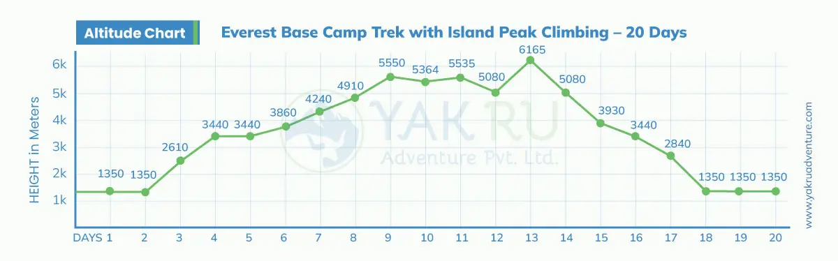 Everest Base Camp Trek with Island Peak Climbing