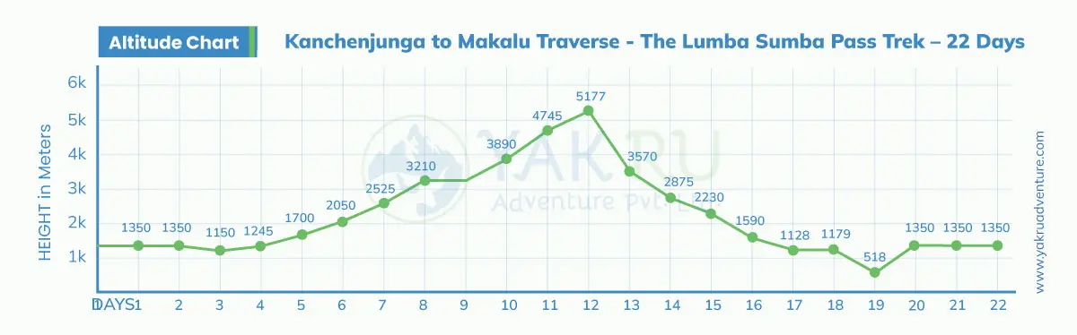 Kanchenjunga-to-Makalu-Traverse-altitude-Map