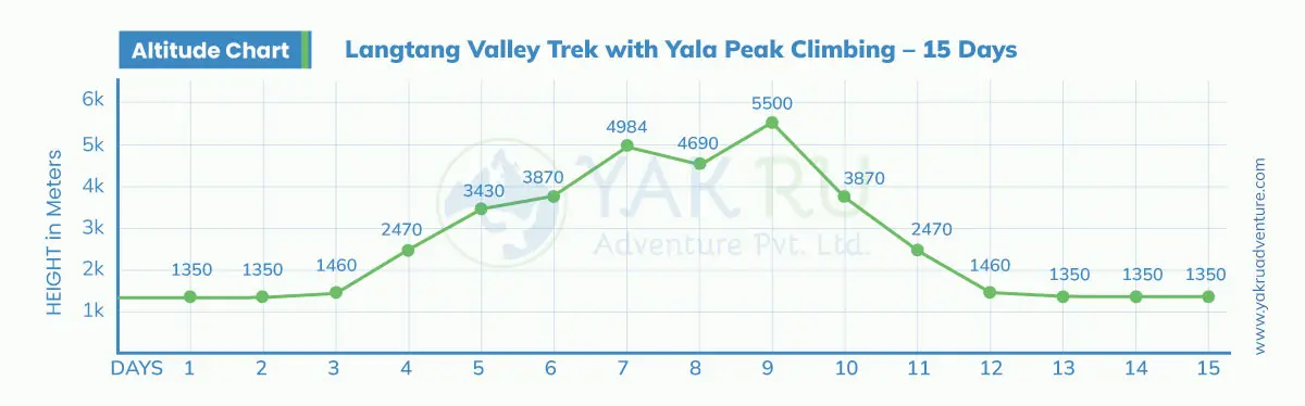 Langtang Valley Trek with Yala Peak Climbing