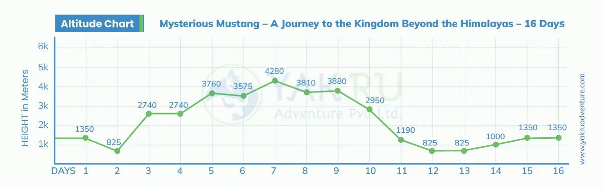 Mysterious Mustang – A Journey to the Kingdom Beyond the Himalayas