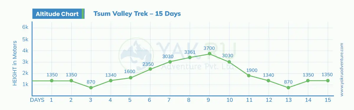 Tsum Valley Trek